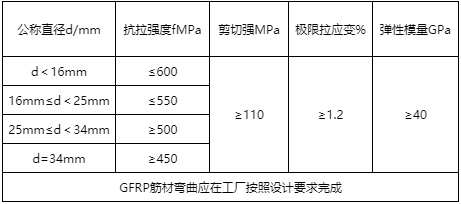 玻璃纤维筋的力学性能应符合表.png